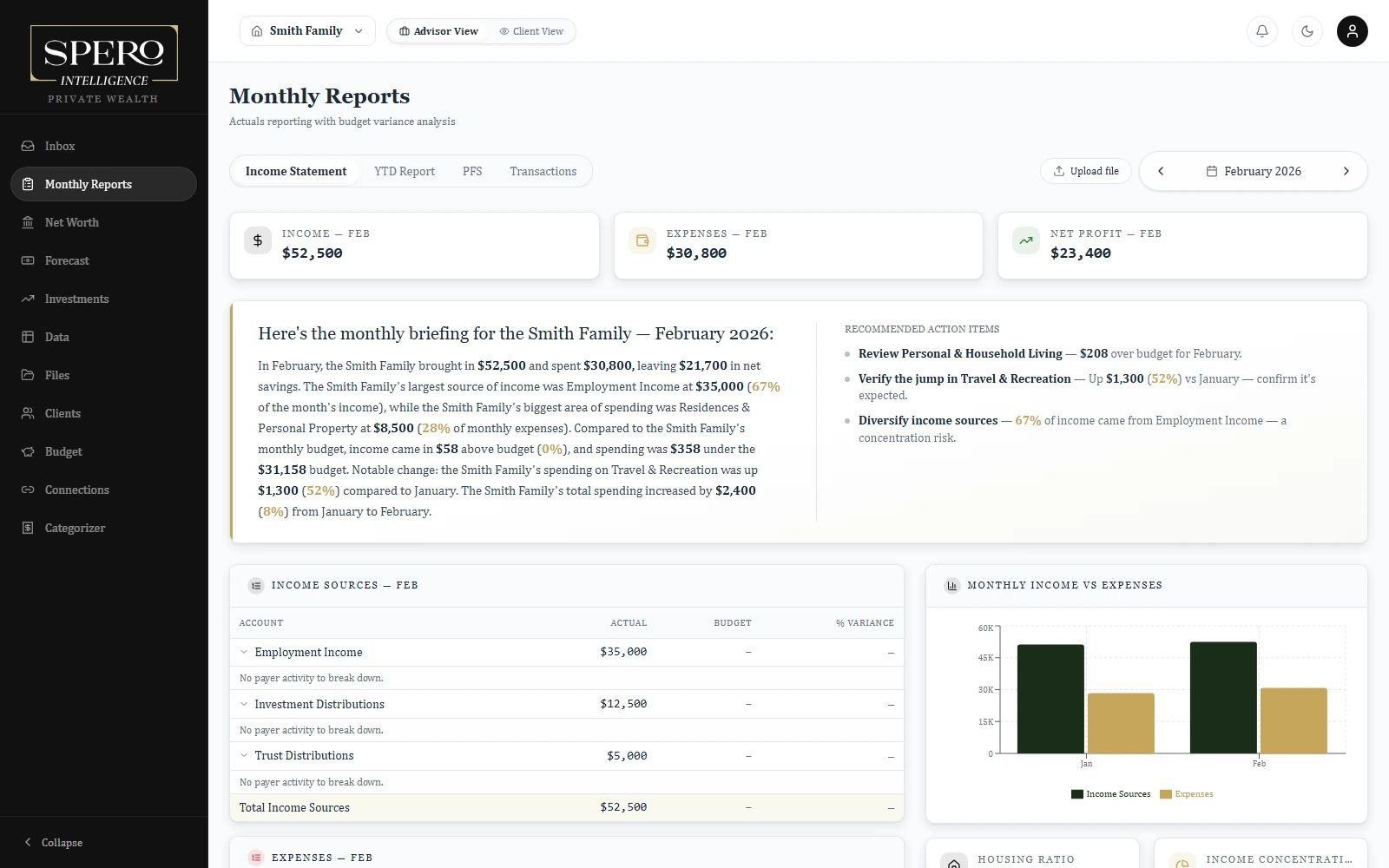 Spero Intelligence monthly report with income statement and executive summary